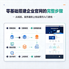 石峰建站-零基础搭建企业官网的完整步骤